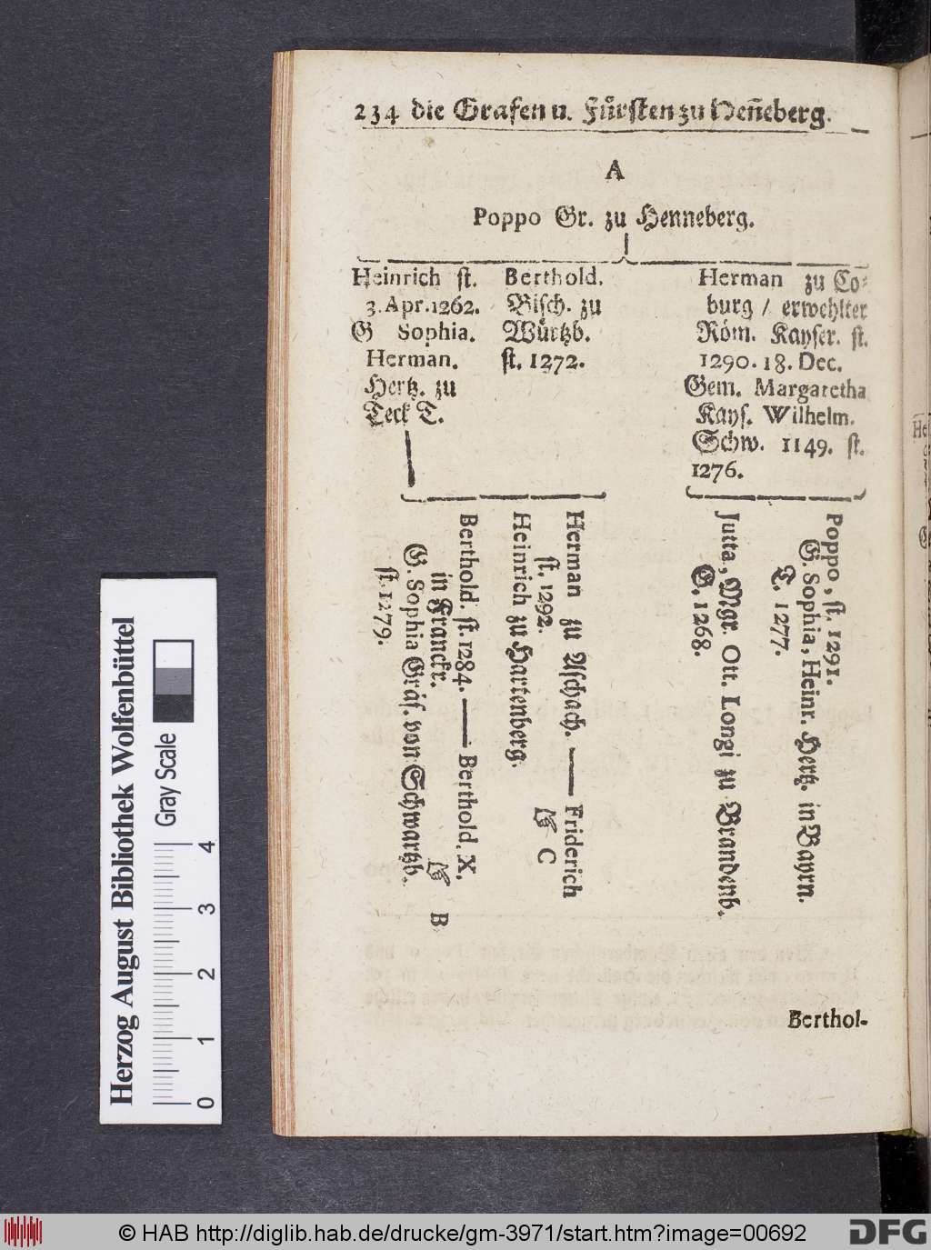 http://diglib.hab.de/drucke/gm-3971/00692.jpg