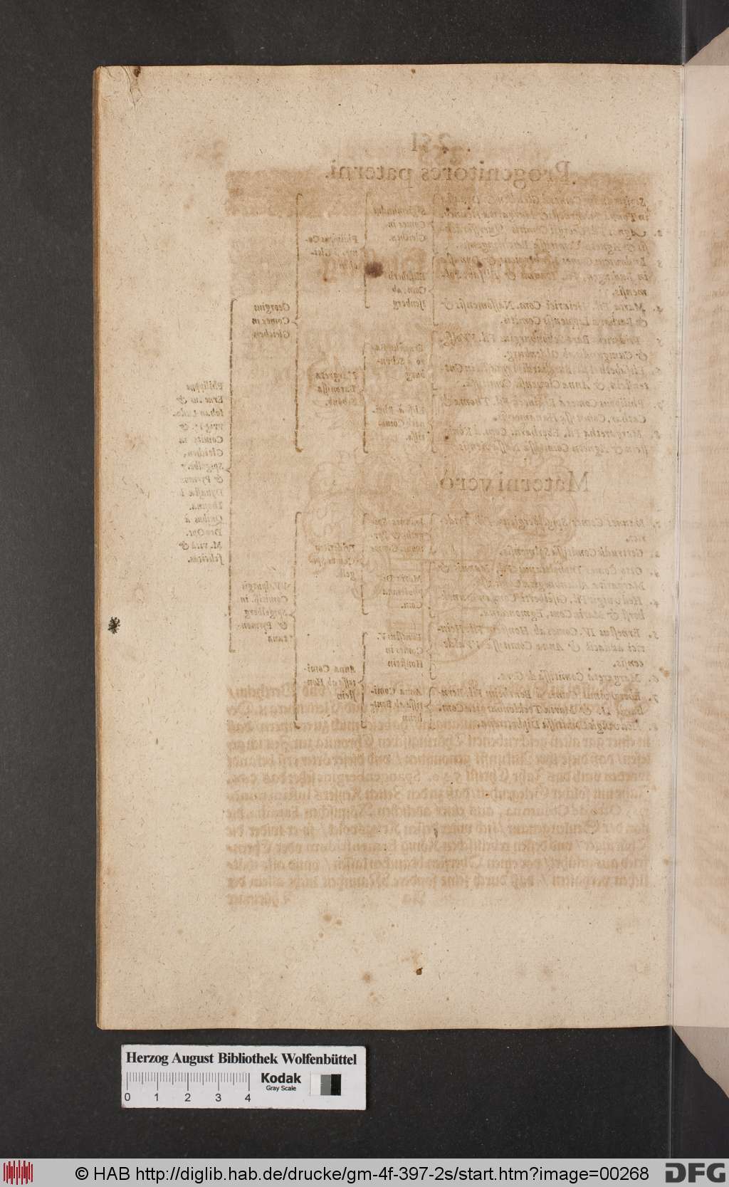 http://diglib.hab.de/drucke/gm-4f-397-2s/00268.jpg