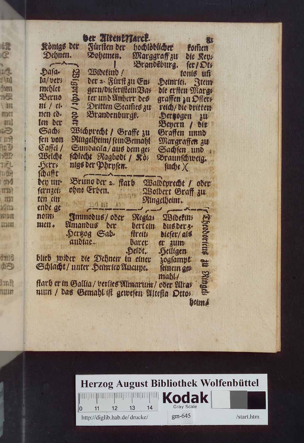 http://diglib.hab.de/drucke/gm-645/00097.jpg
