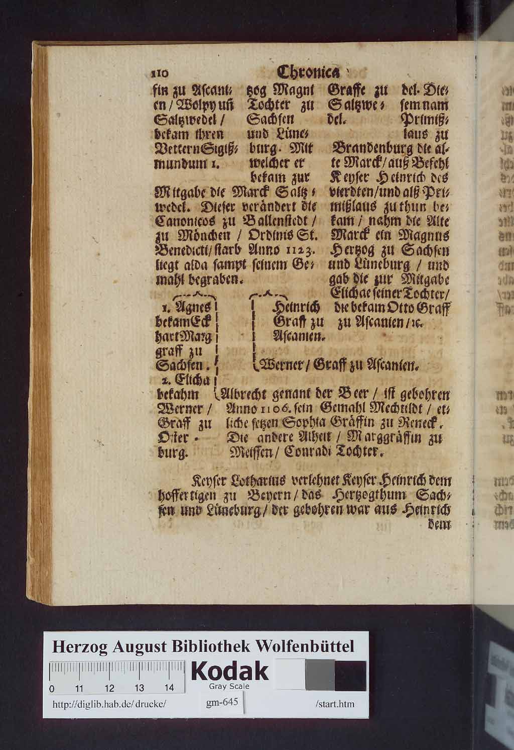 http://diglib.hab.de/drucke/gm-645/00126.jpg