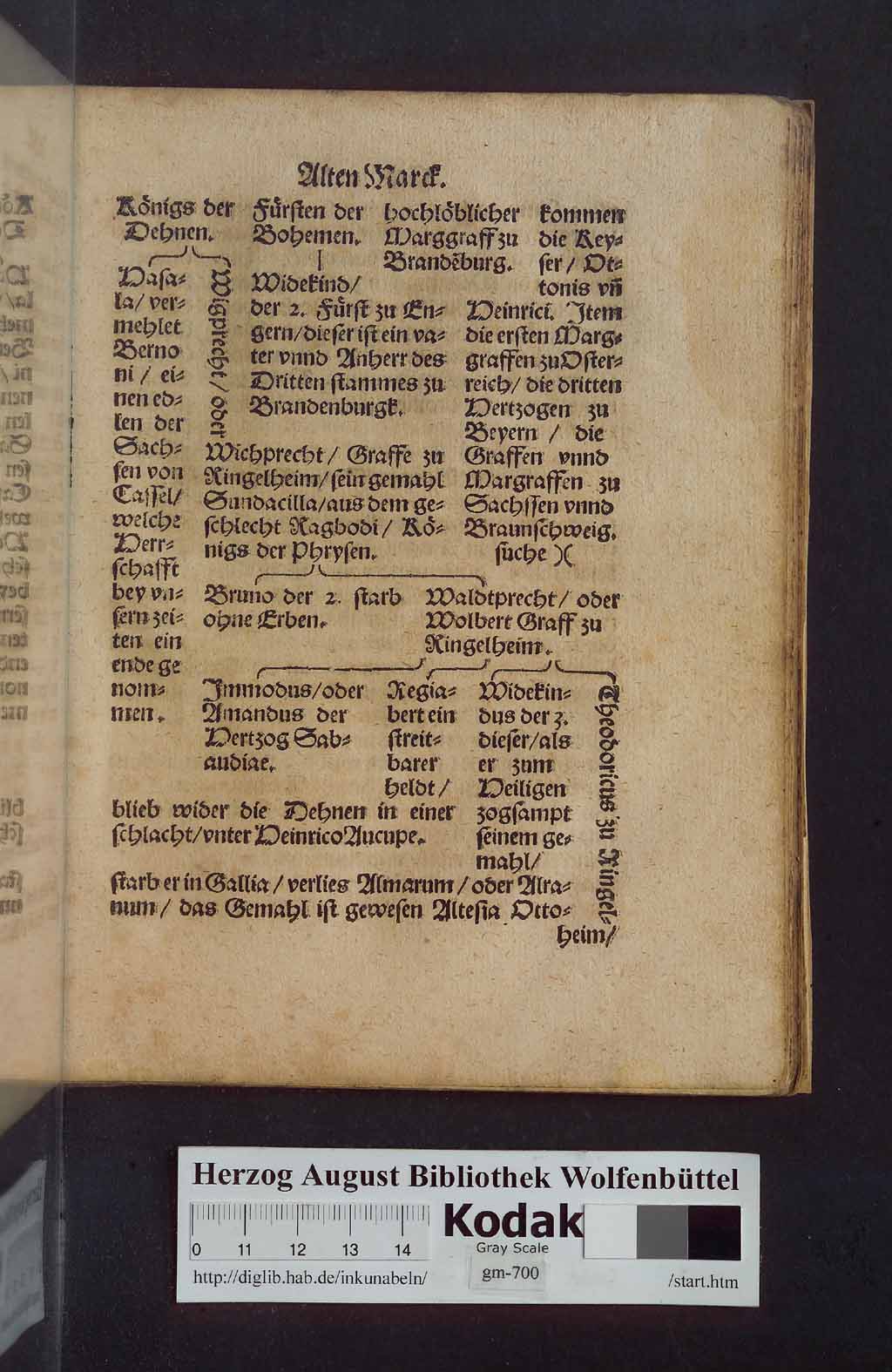 http://diglib.hab.de/drucke/gm-700/00091.jpg