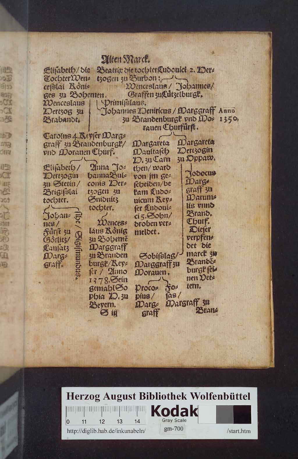 http://diglib.hab.de/drucke/gm-700/00145.jpg