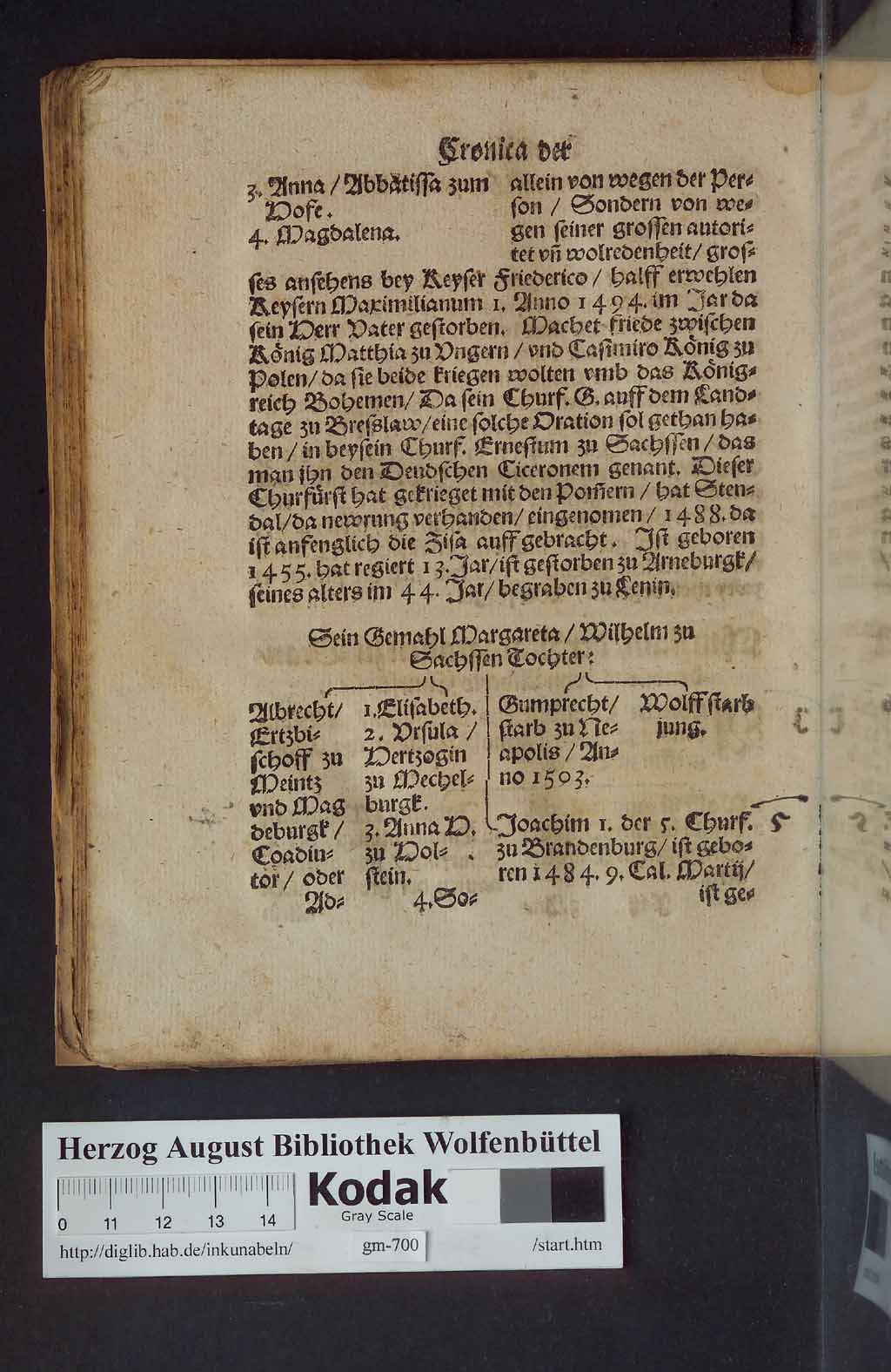 http://diglib.hab.de/drucke/gm-700/00170.jpg