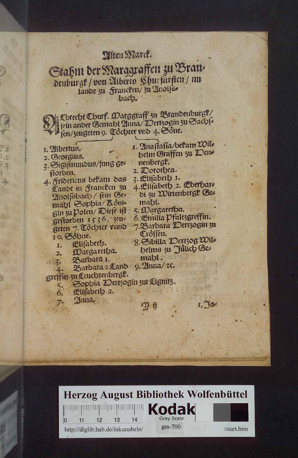 http://diglib.hab.de/drucke/gm-700/00175.jpg