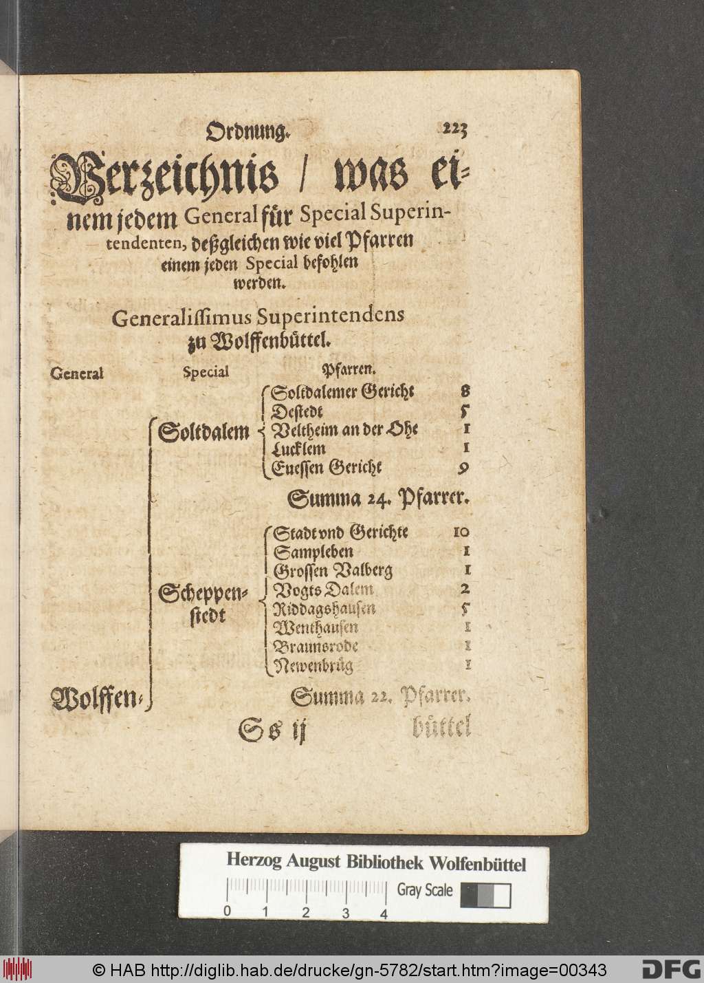 http://diglib.hab.de/drucke/gn-5782/00343.jpg