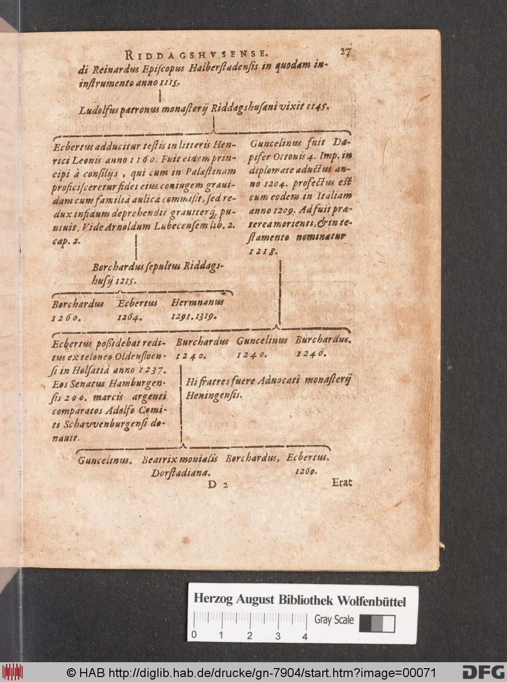 http://diglib.hab.de/drucke/gn-7904/00071.jpg