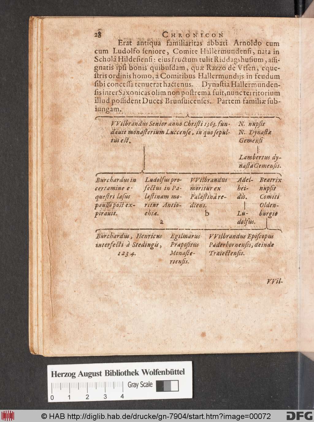 http://diglib.hab.de/drucke/gn-7904/00072.jpg