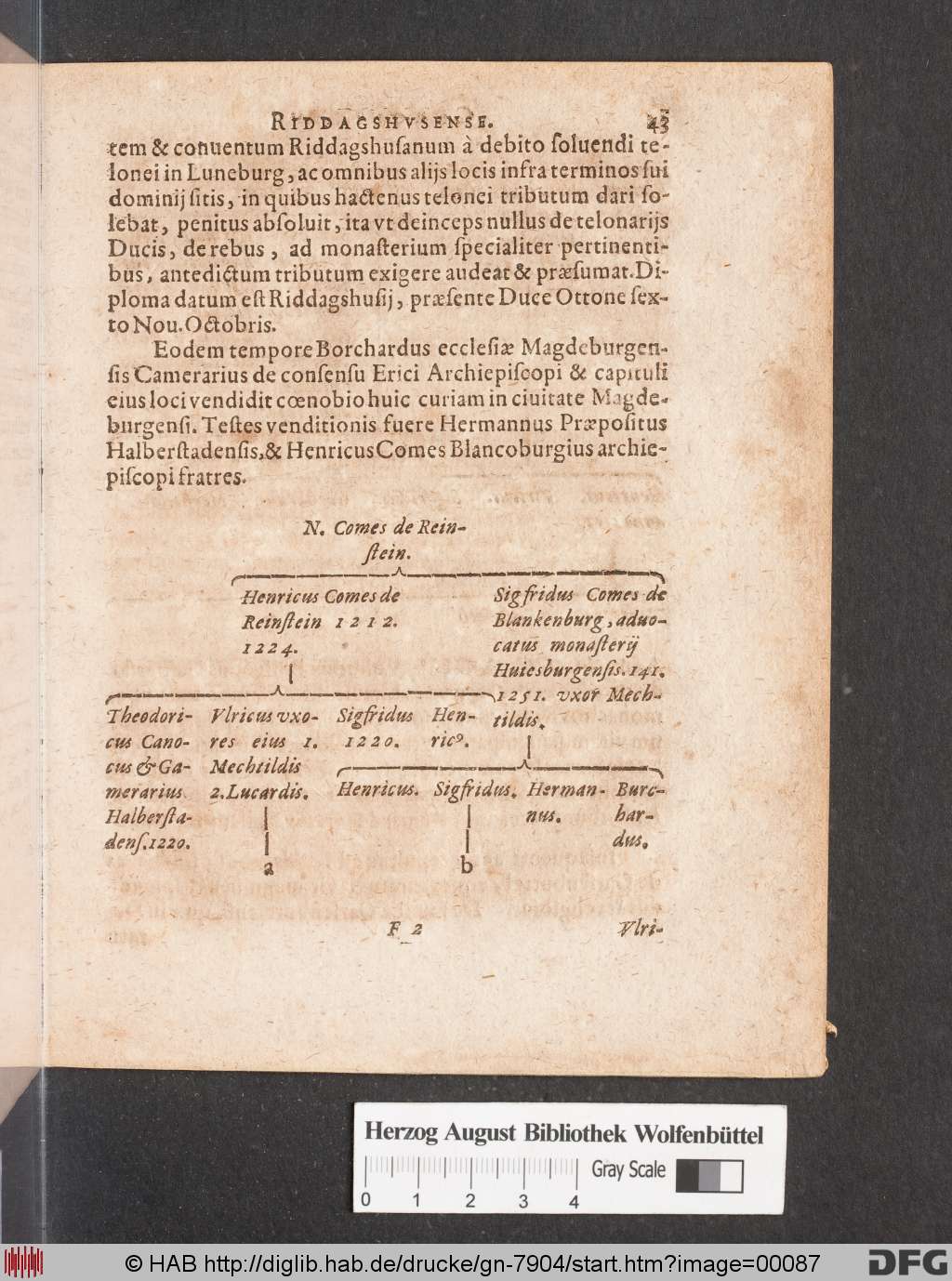 http://diglib.hab.de/drucke/gn-7904/00087.jpg