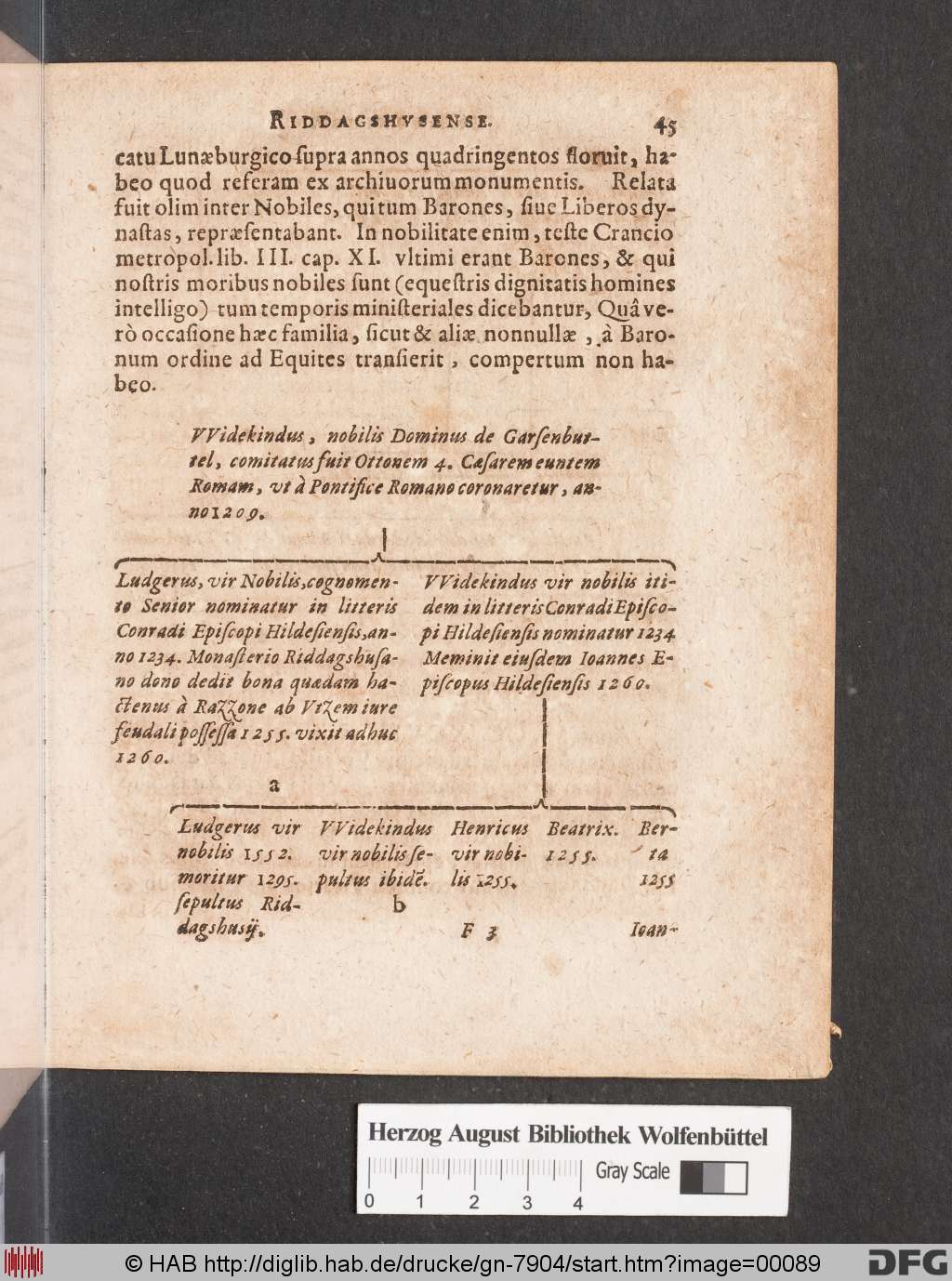 http://diglib.hab.de/drucke/gn-7904/00089.jpg