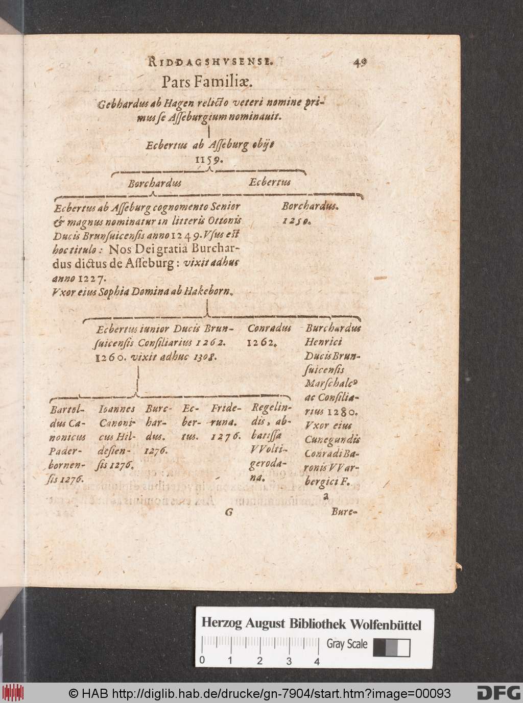 http://diglib.hab.de/drucke/gn-7904/00093.jpg