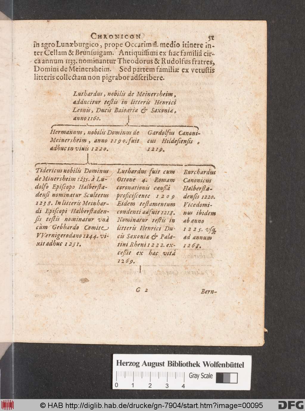 http://diglib.hab.de/drucke/gn-7904/00095.jpg