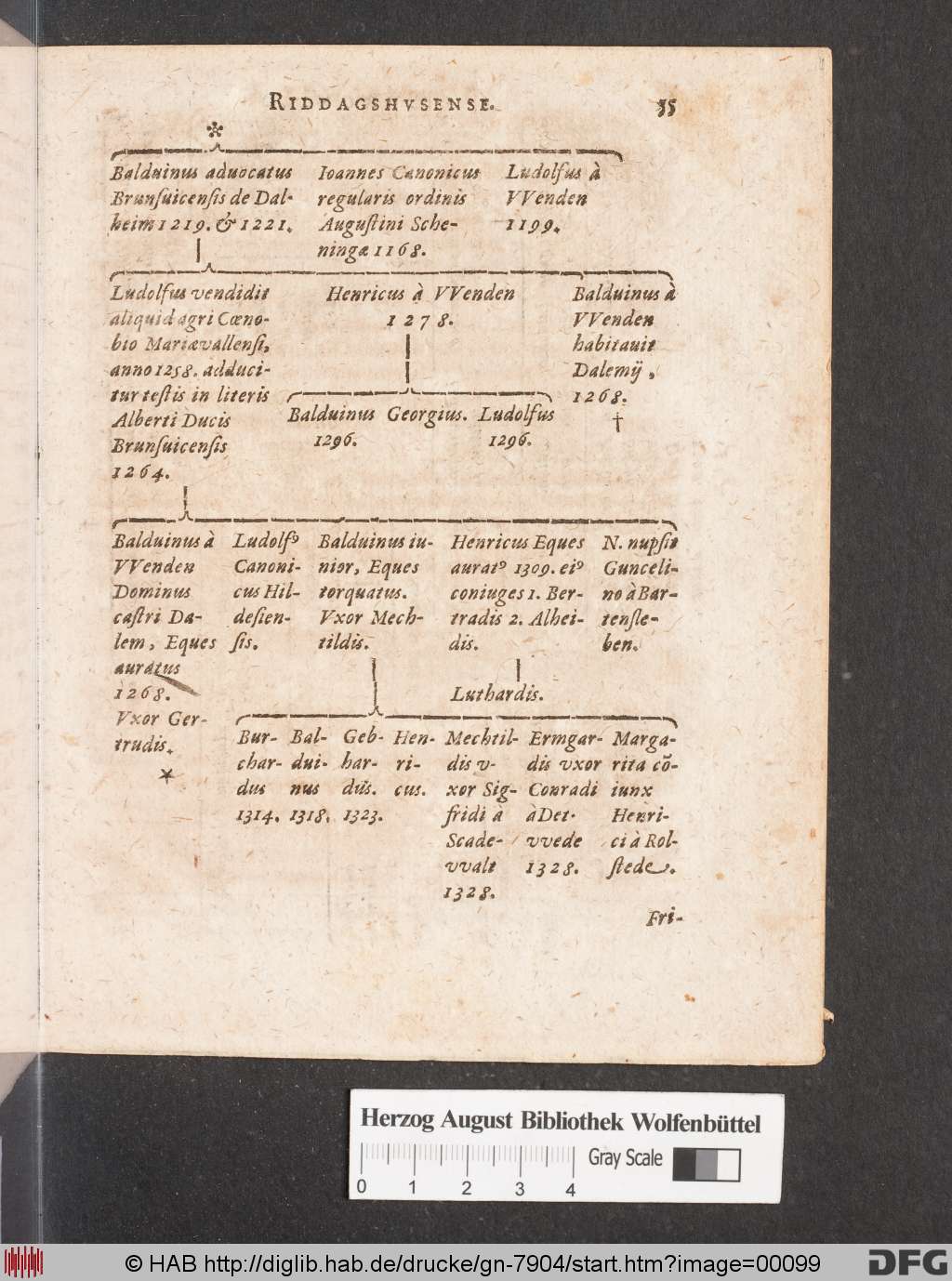 http://diglib.hab.de/drucke/gn-7904/00099.jpg