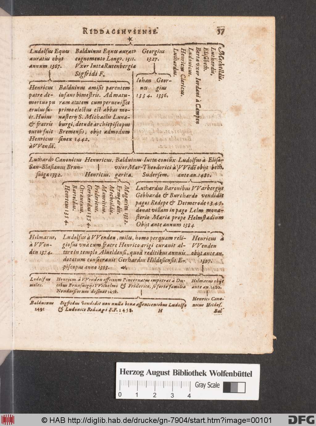 http://diglib.hab.de/drucke/gn-7904/00101.jpg