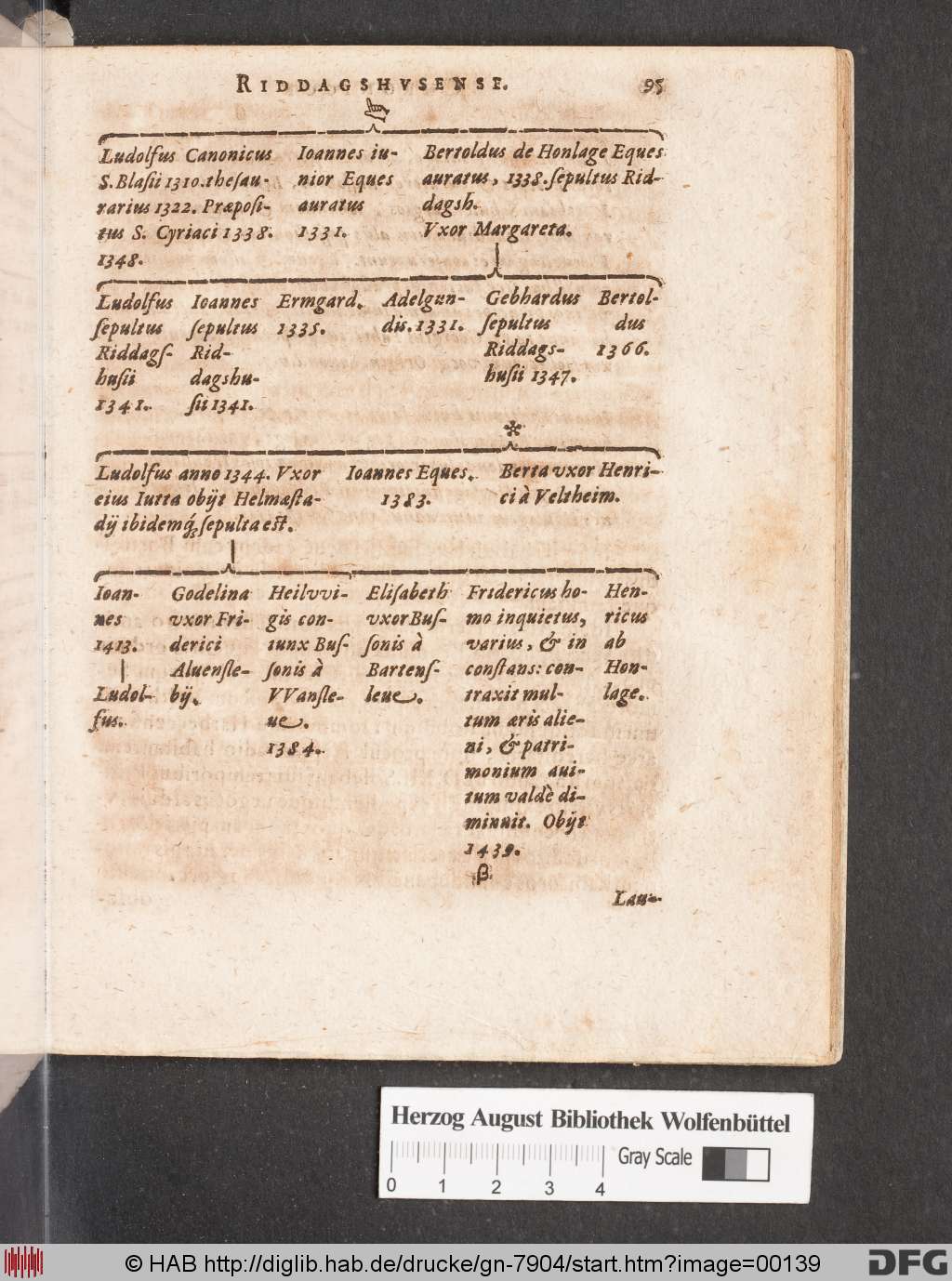 http://diglib.hab.de/drucke/gn-7904/00139.jpg