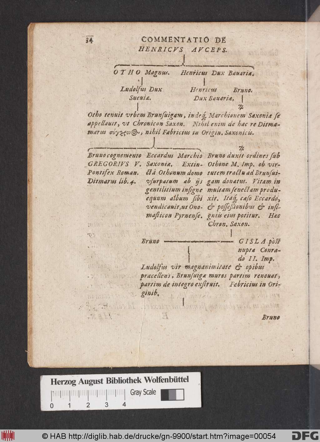 http://diglib.hab.de/drucke/gn-9900/00054.jpg