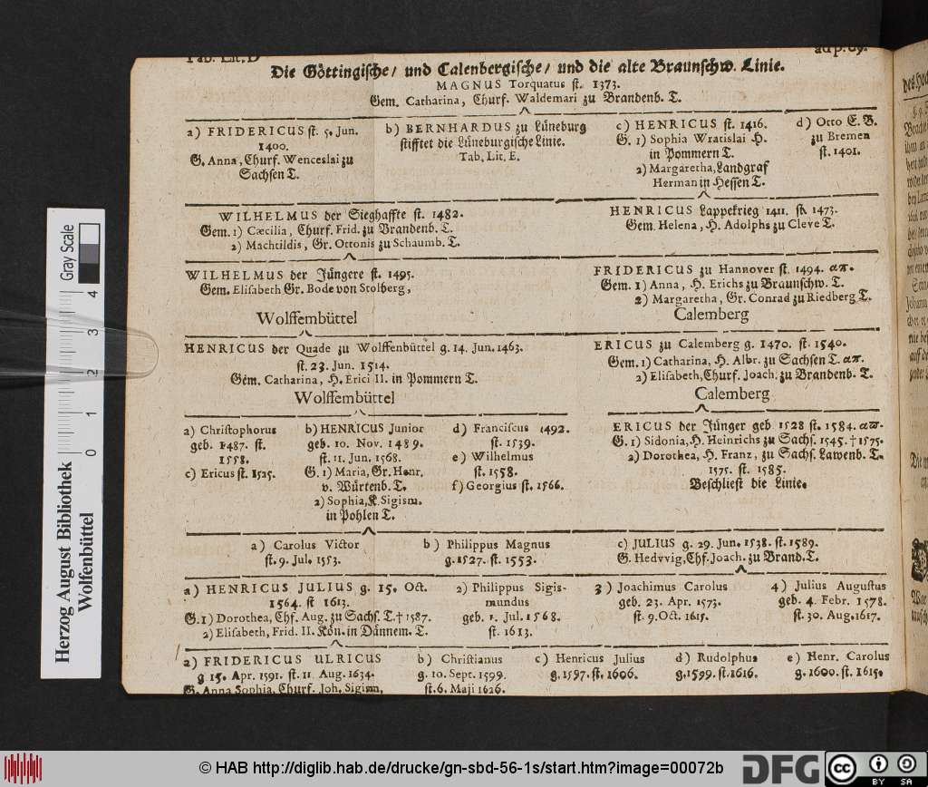 http://diglib.hab.de/drucke/gn-sbd-56-1s/00072b.jpg