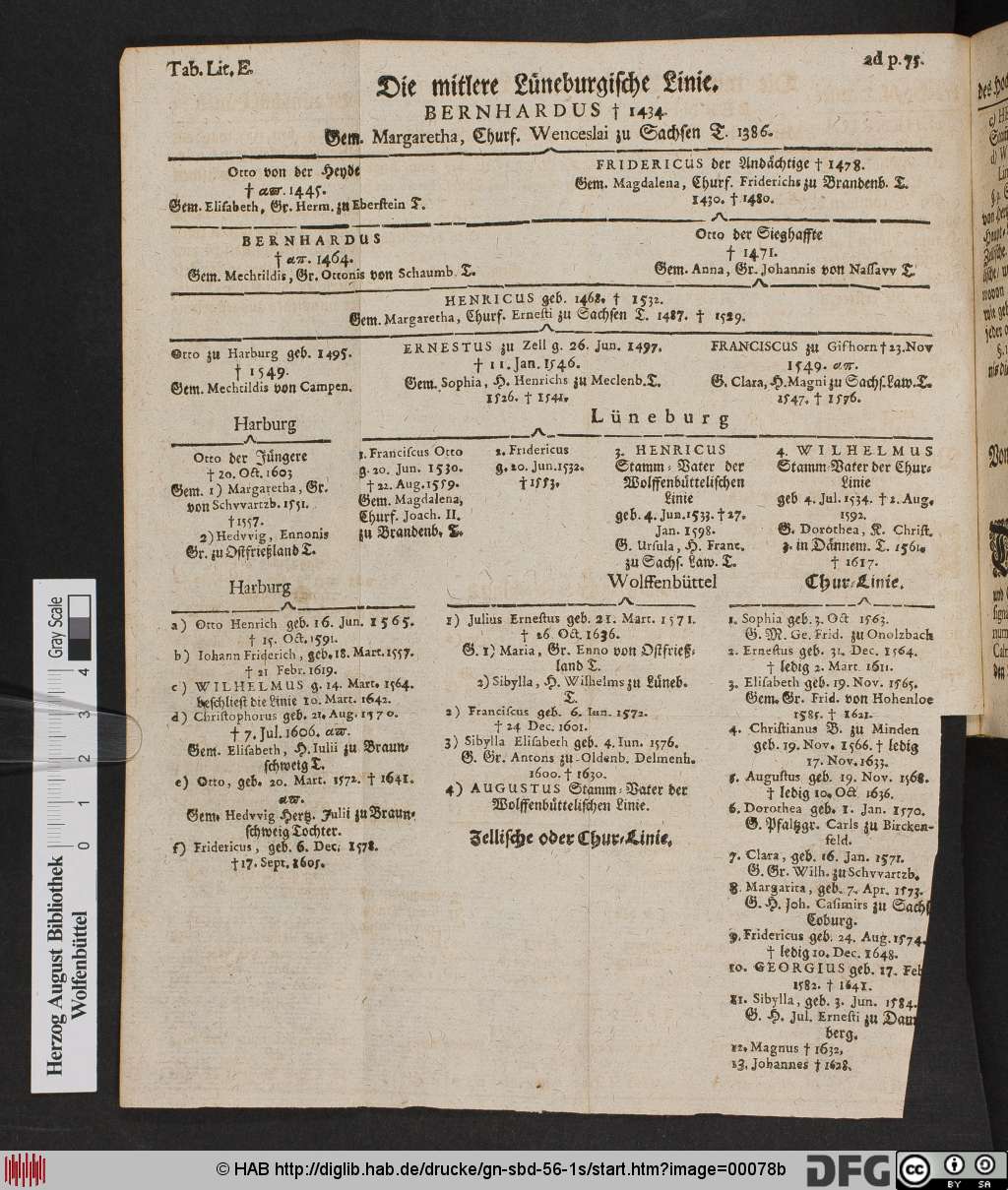 http://diglib.hab.de/drucke/gn-sbd-56-1s/00078b.jpg