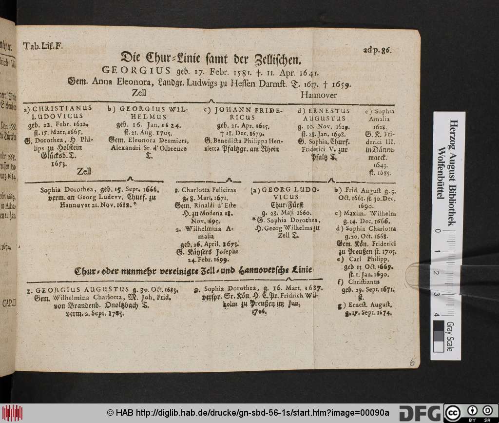 http://diglib.hab.de/drucke/gn-sbd-56-1s/00090a.jpg