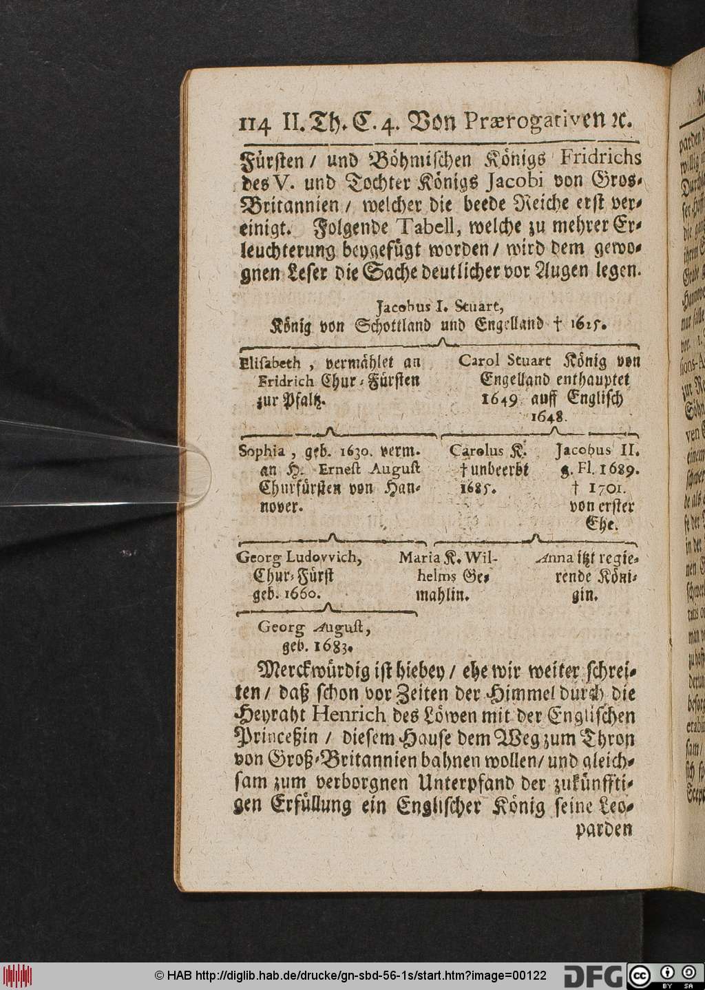 http://diglib.hab.de/drucke/gn-sbd-56-1s/00122.jpg