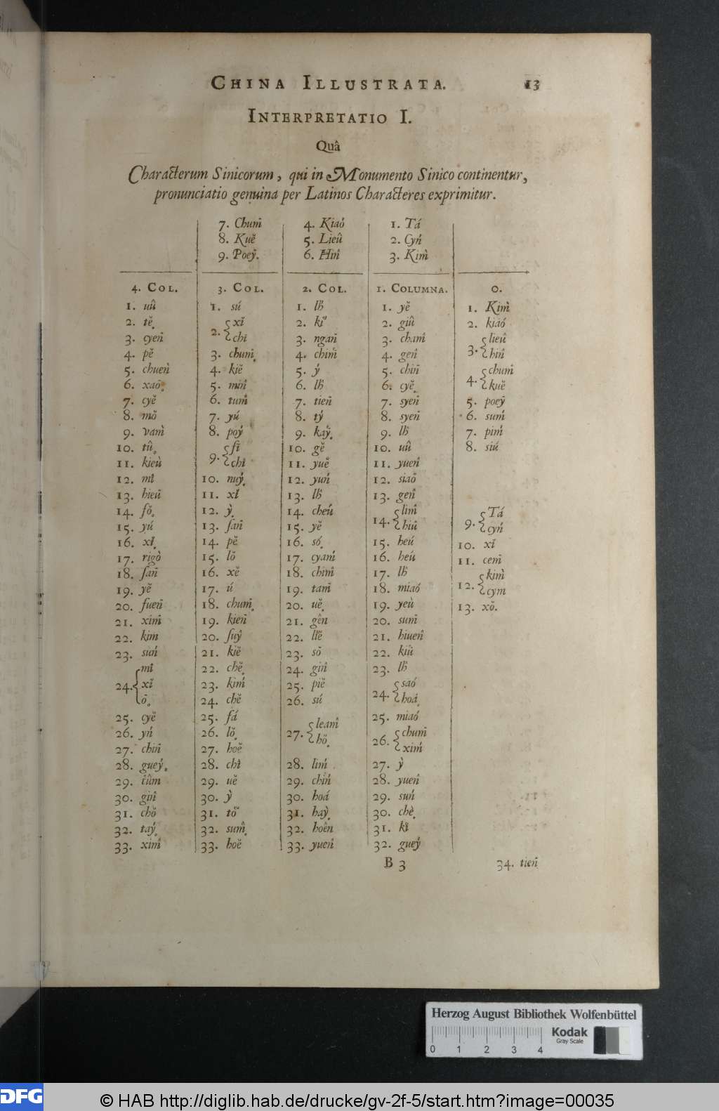 http://diglib.hab.de/drucke/gv-2f-5/00035.jpg