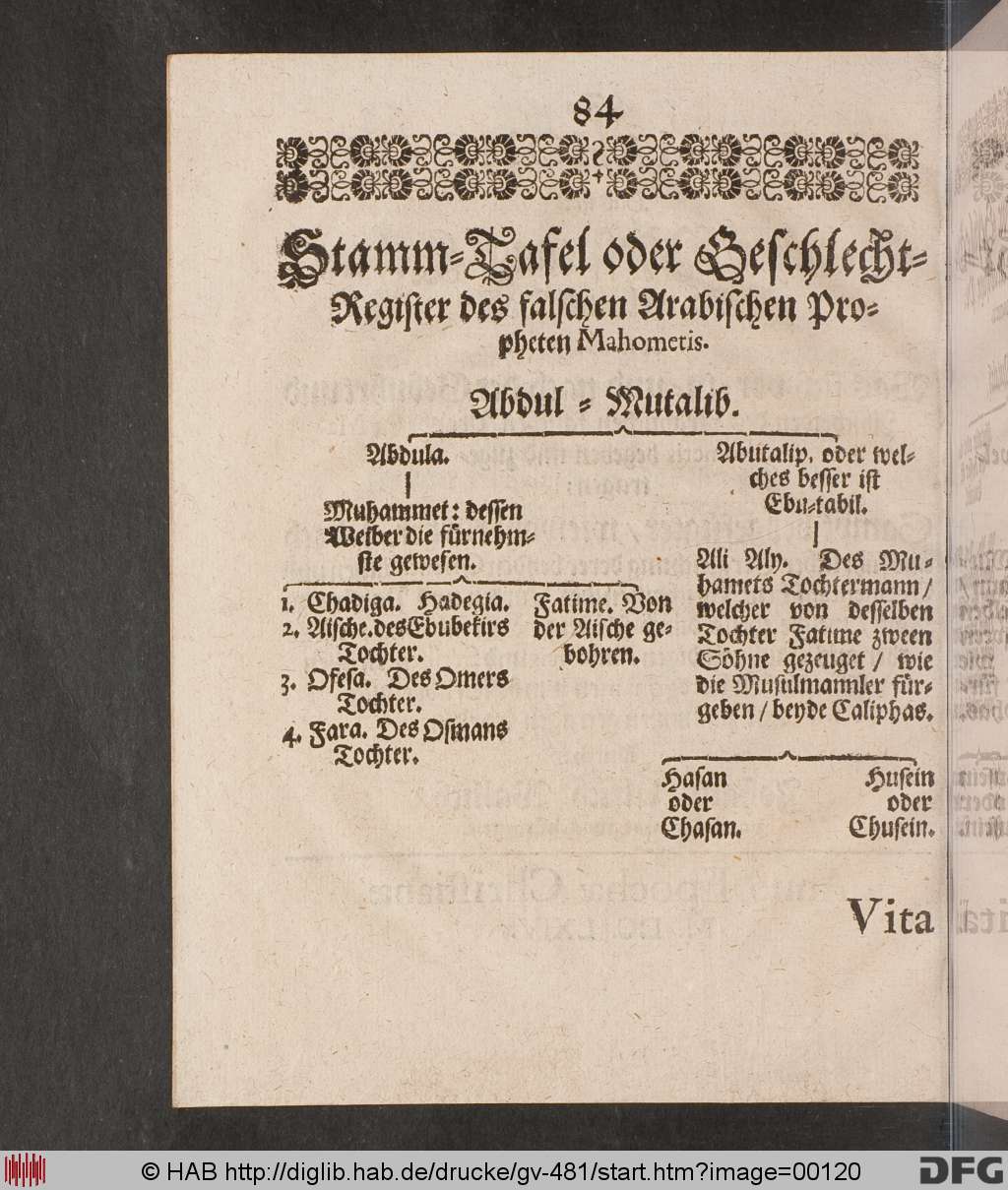 http://diglib.hab.de/drucke/gv-481/00120.jpg