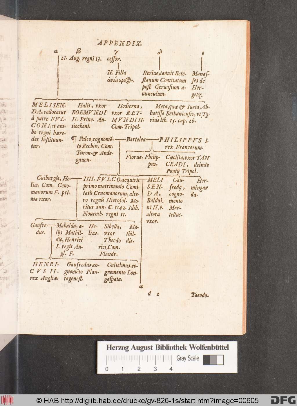 http://diglib.hab.de/drucke/gv-826-1s/00605.jpg