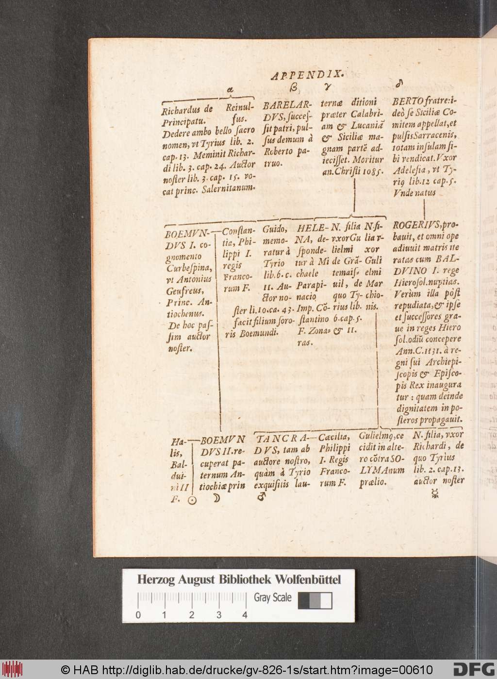 http://diglib.hab.de/drucke/gv-826-1s/00610.jpg