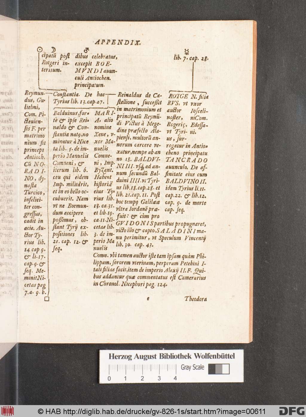http://diglib.hab.de/drucke/gv-826-1s/00611.jpg
