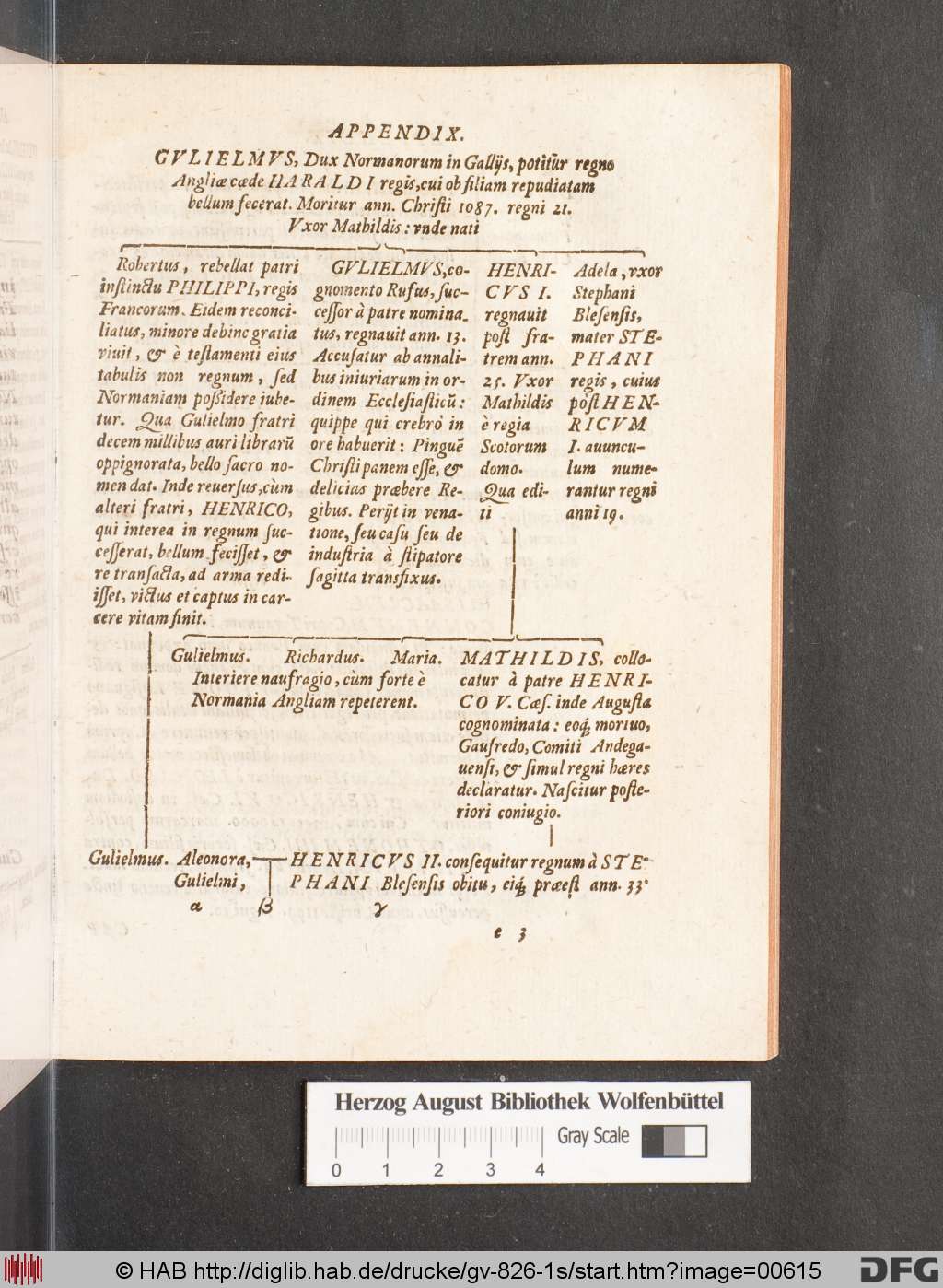 http://diglib.hab.de/drucke/gv-826-1s/00615.jpg