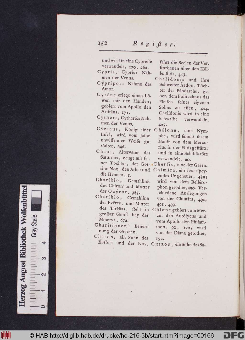 http://diglib.hab.de/drucke/ho-216-3b/00166.jpg