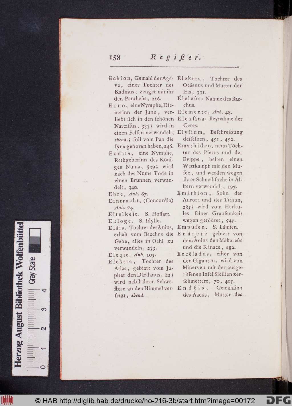 http://diglib.hab.de/drucke/ho-216-3b/00172.jpg