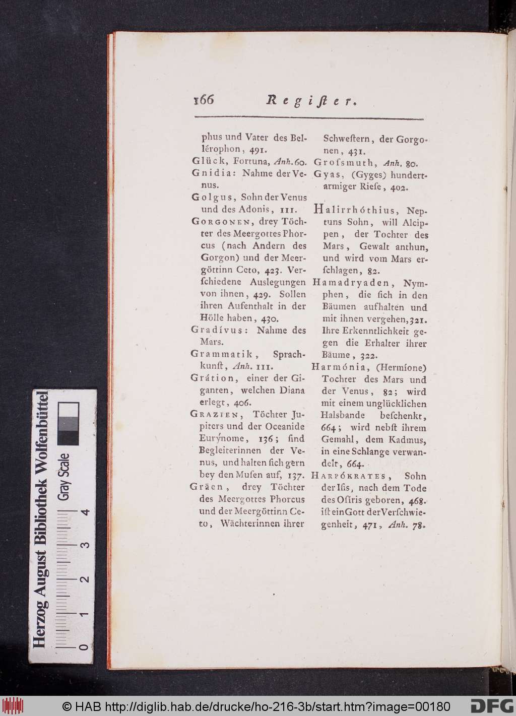 http://diglib.hab.de/drucke/ho-216-3b/00180.jpg