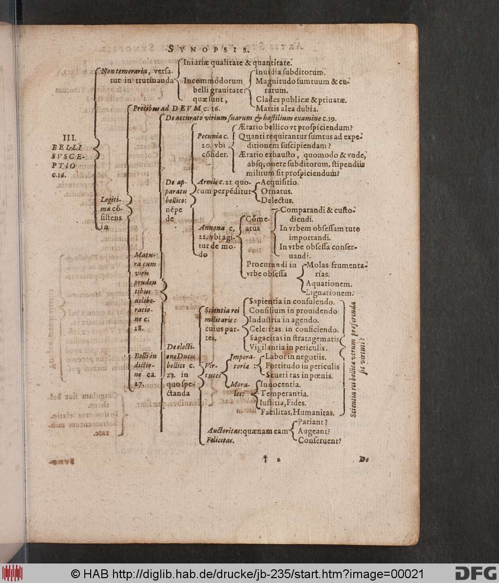 http://diglib.hab.de/drucke/jb-235/00021.jpg
