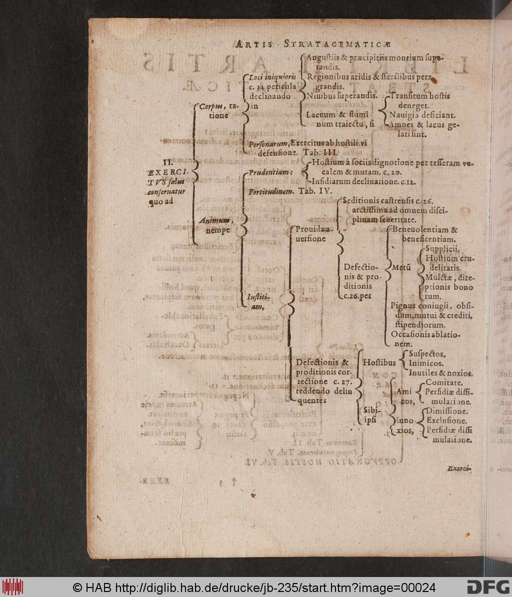 http://diglib.hab.de/drucke/jb-235/00024.jpg