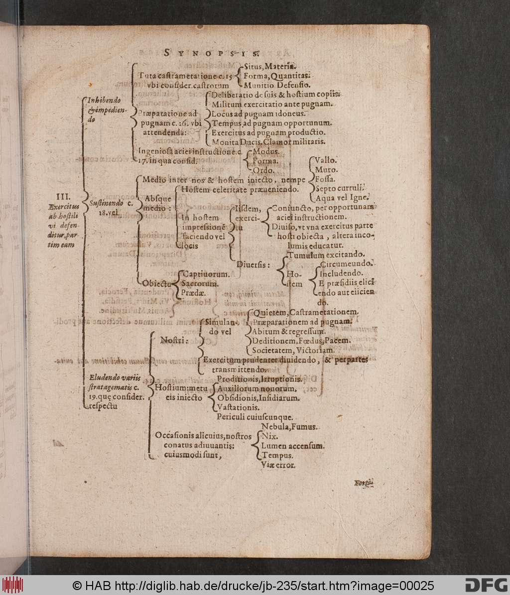 http://diglib.hab.de/drucke/jb-235/00025.jpg