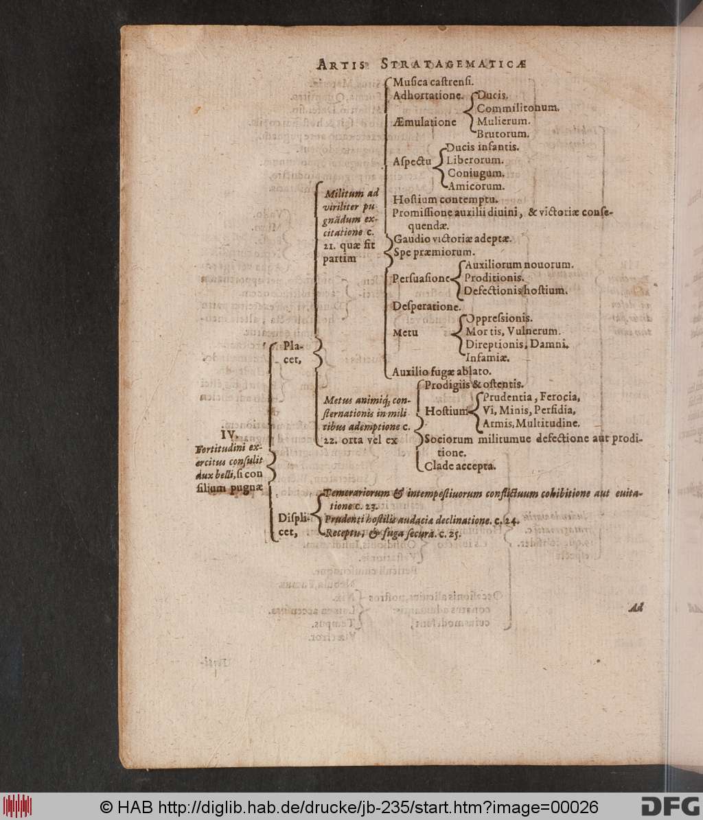 http://diglib.hab.de/drucke/jb-235/00026.jpg