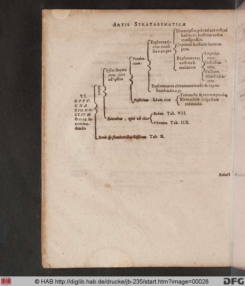 http://diglib.hab.de/drucke/jb-235/00028.jpg