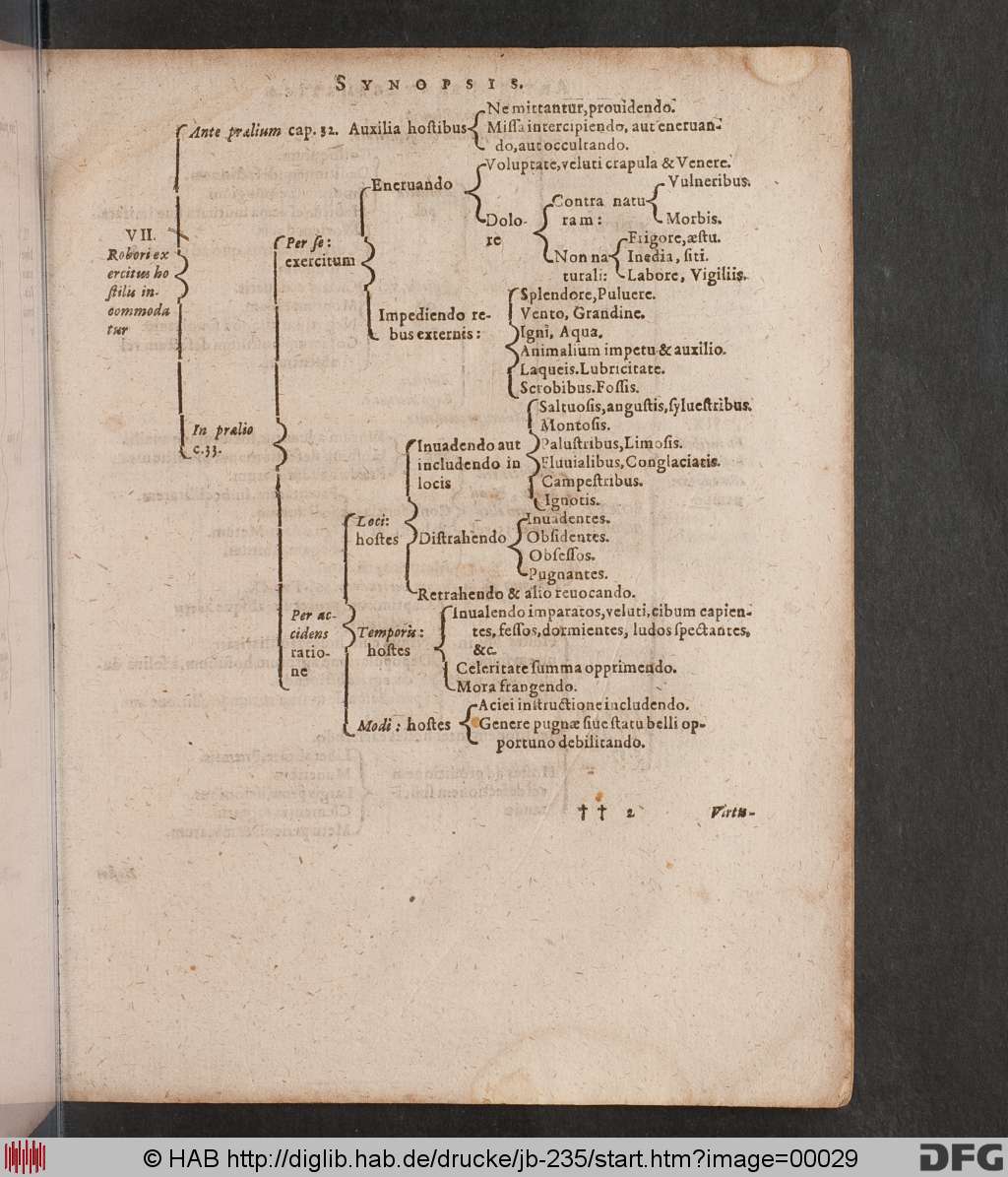 http://diglib.hab.de/drucke/jb-235/00029.jpg