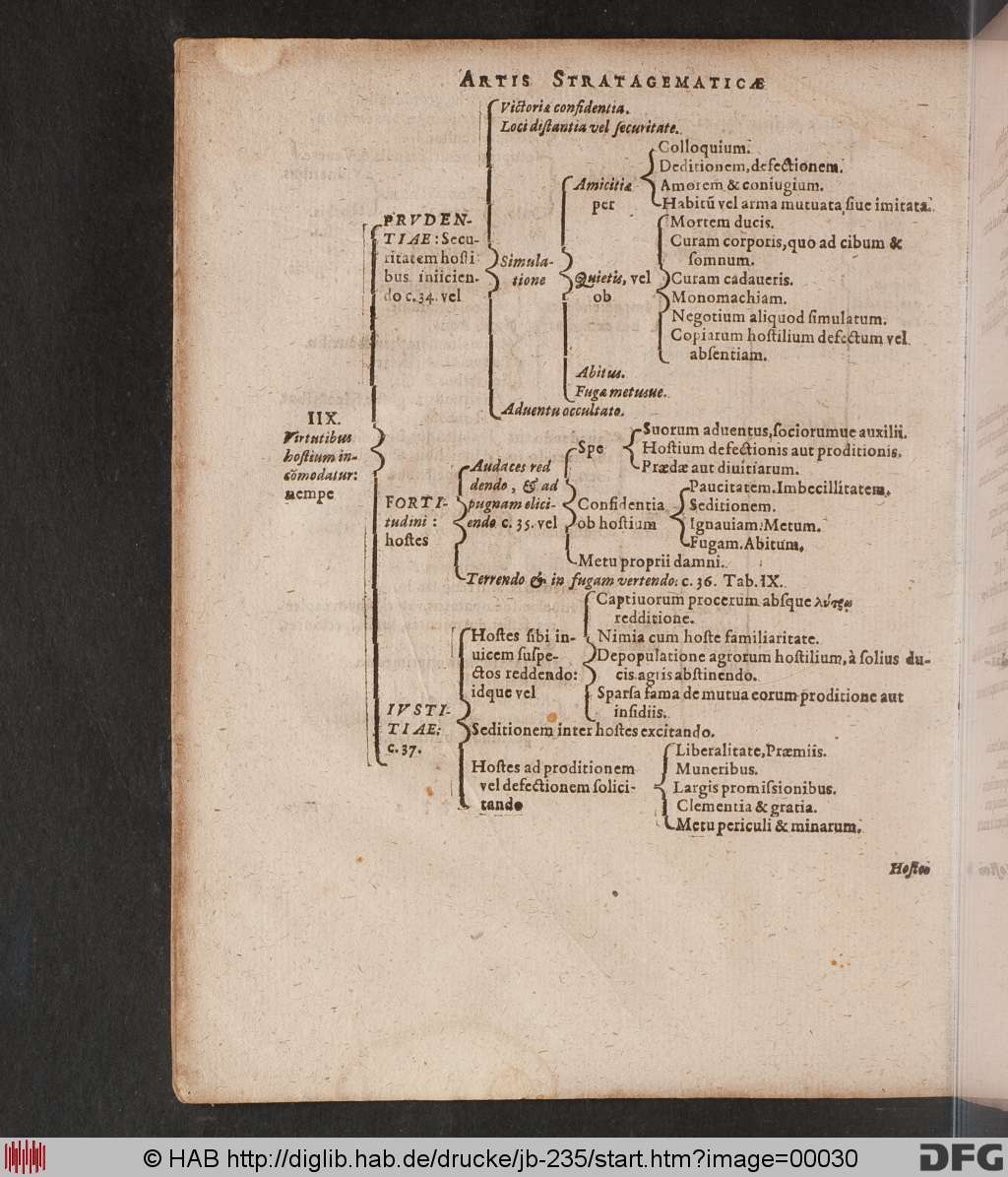 http://diglib.hab.de/drucke/jb-235/00030.jpg