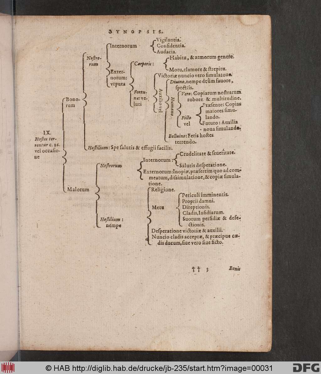 http://diglib.hab.de/drucke/jb-235/00031.jpg