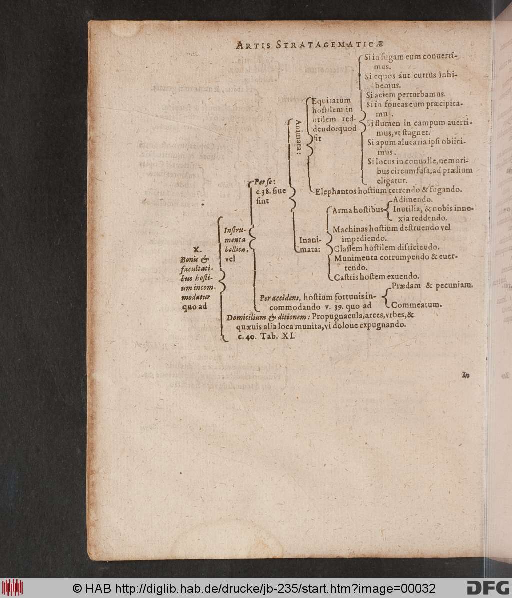 http://diglib.hab.de/drucke/jb-235/00032.jpg