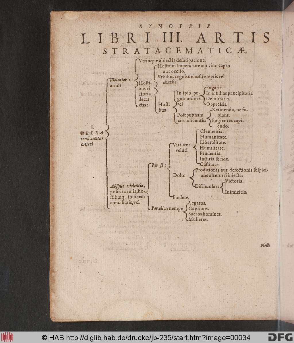http://diglib.hab.de/drucke/jb-235/00034.jpg