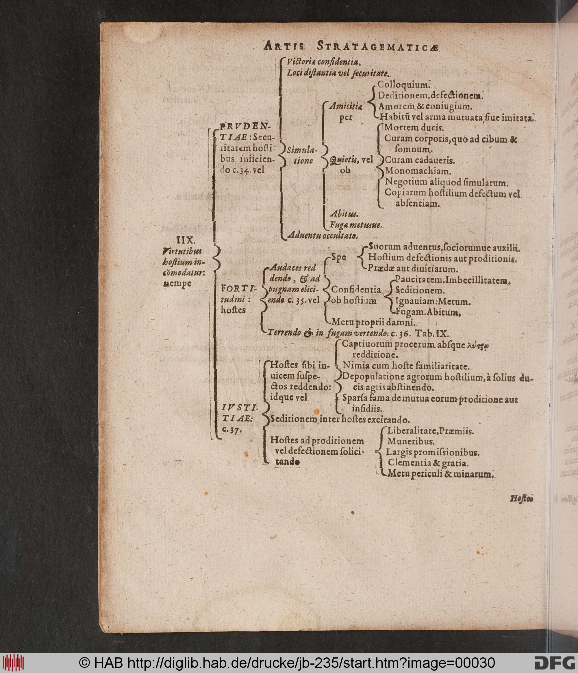 http://diglib.hab.de/drucke/jb-235/max/00030.jpg