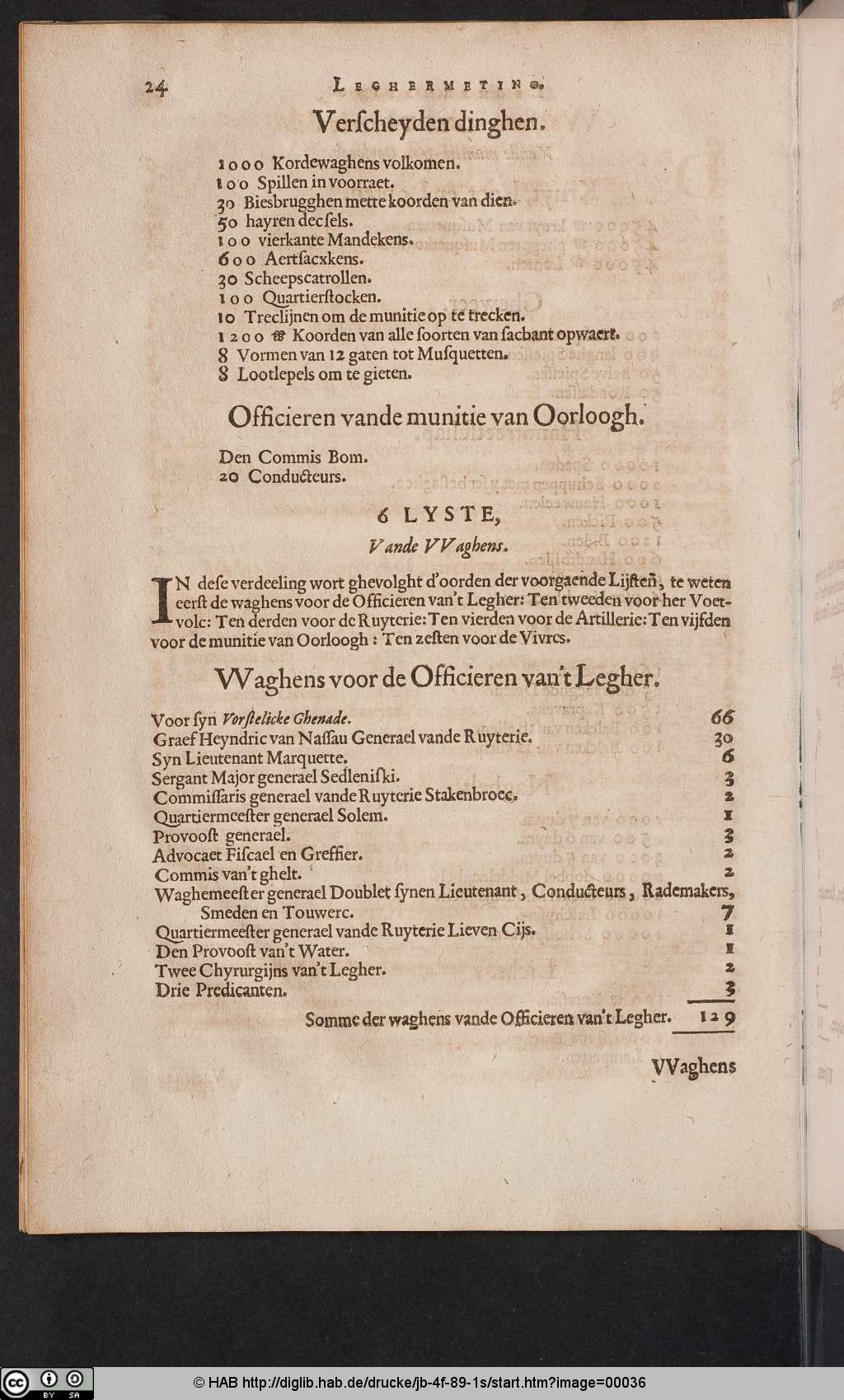 http://diglib.hab.de/drucke/jb-4f-89-1s/00036.jpg