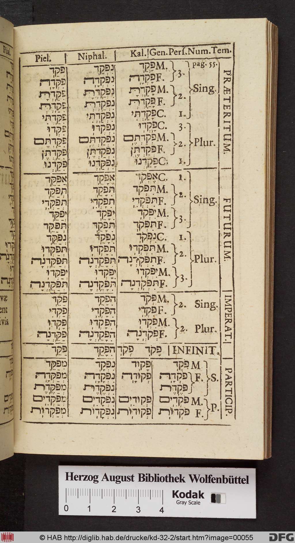 http://diglib.hab.de/drucke/kd-32-2/00055.jpg