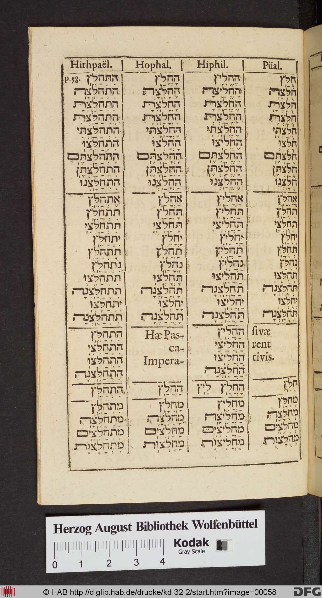 http://diglib.hab.de/drucke/kd-32-2/00058.jpg