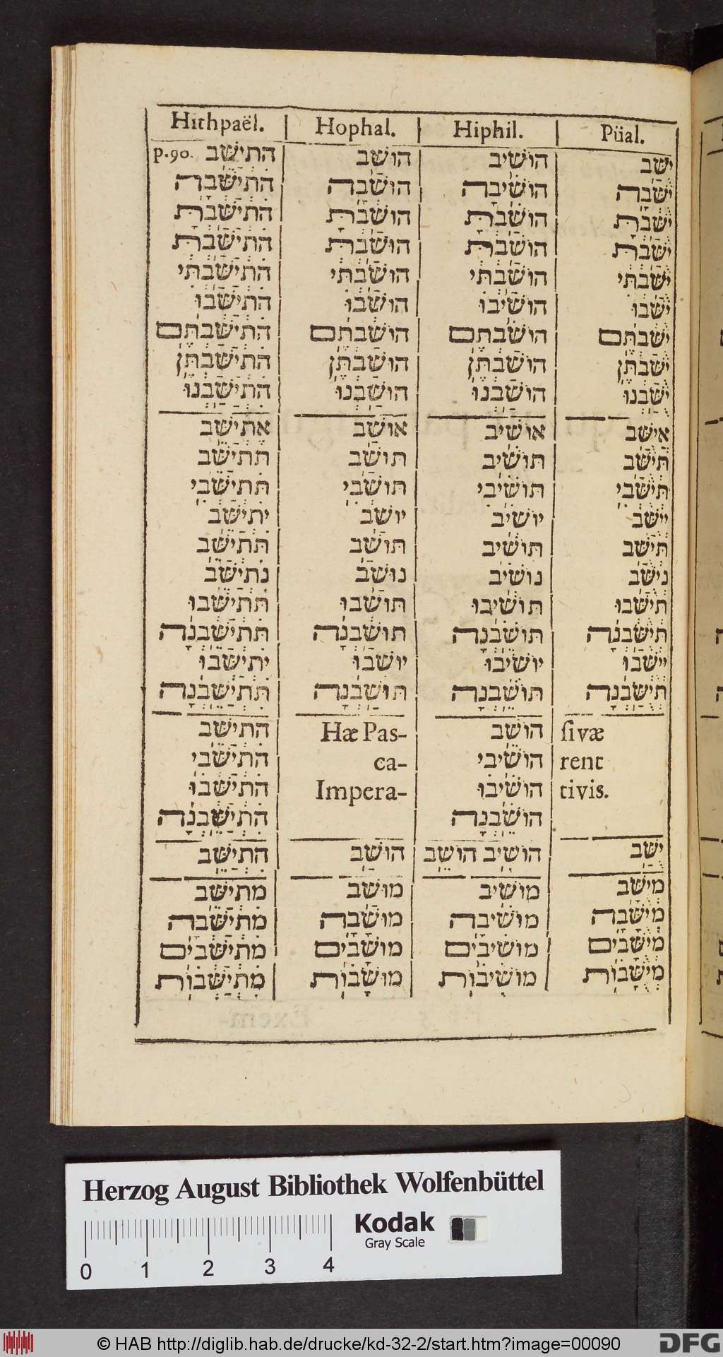 http://diglib.hab.de/drucke/kd-32-2/00090.jpg