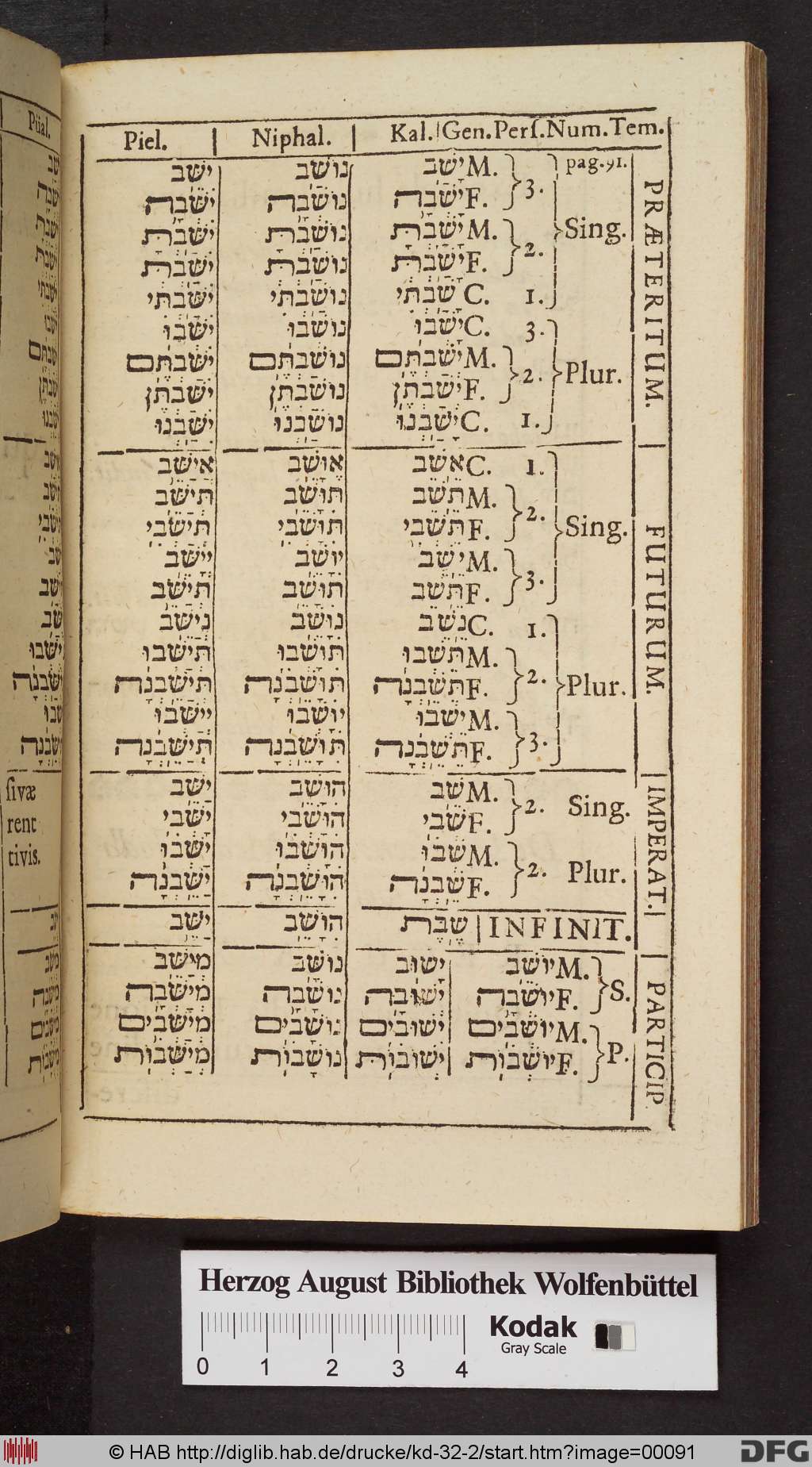http://diglib.hab.de/drucke/kd-32-2/00091.jpg
