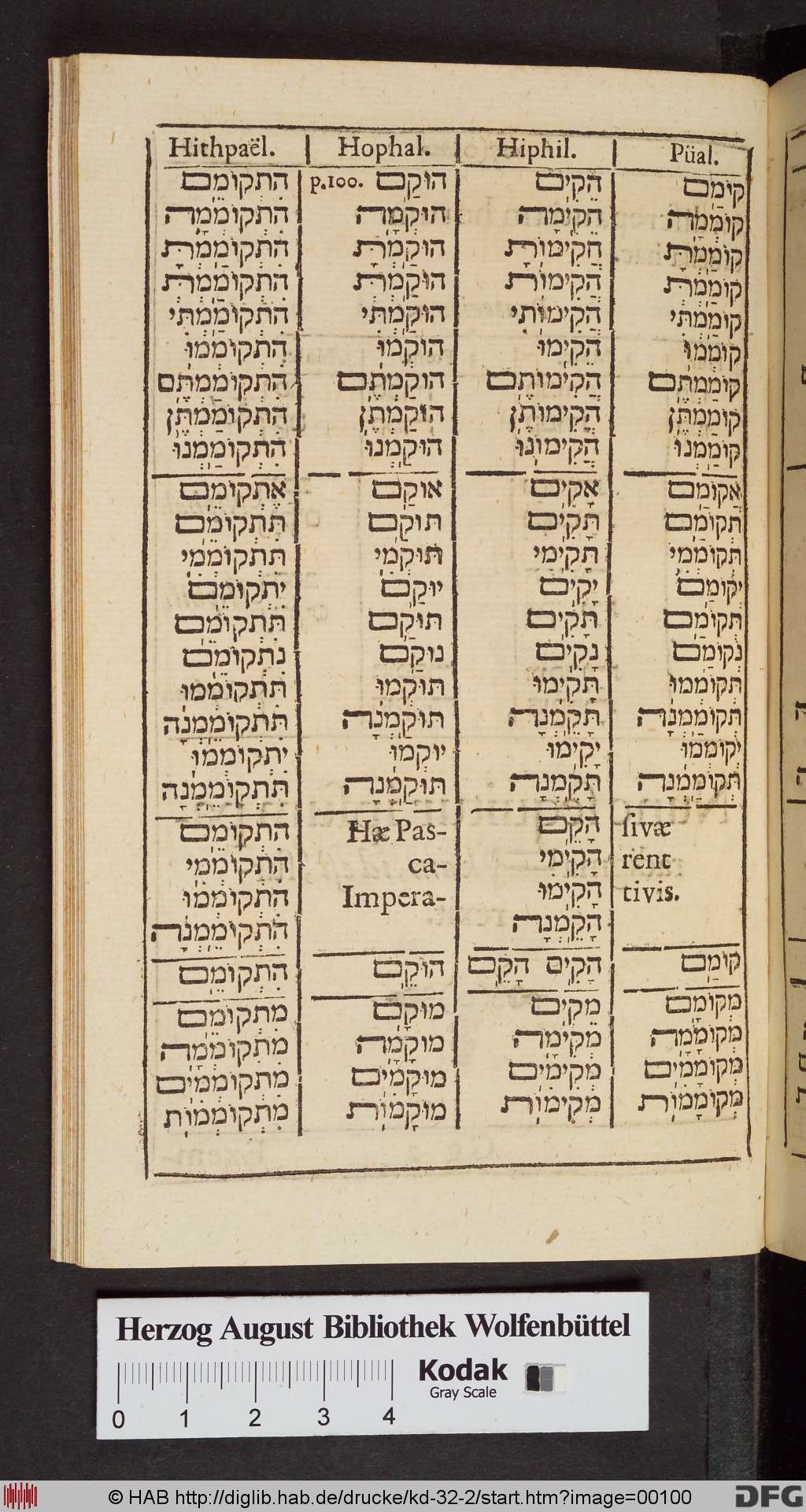 http://diglib.hab.de/drucke/kd-32-2/00100.jpg