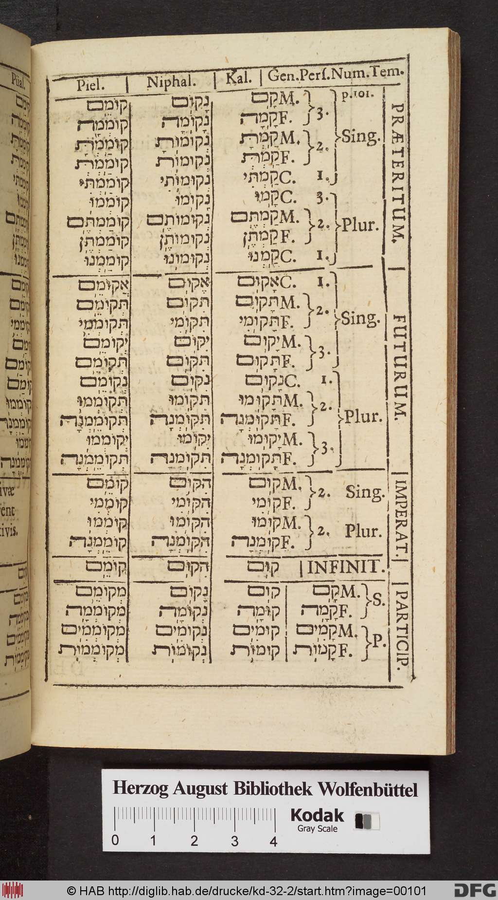 http://diglib.hab.de/drucke/kd-32-2/00101.jpg